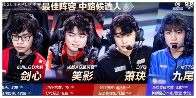 的发展无疑
